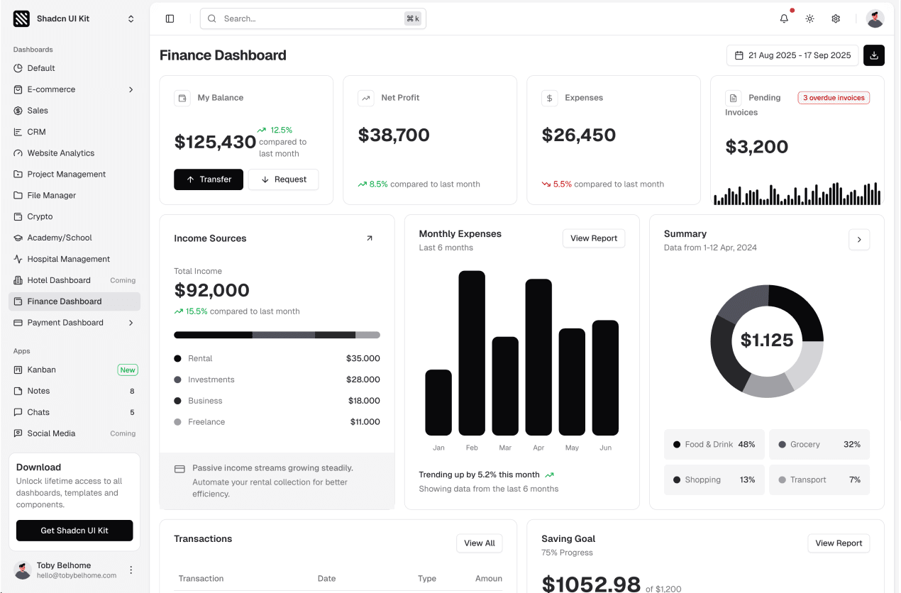 Finance admin dashboard