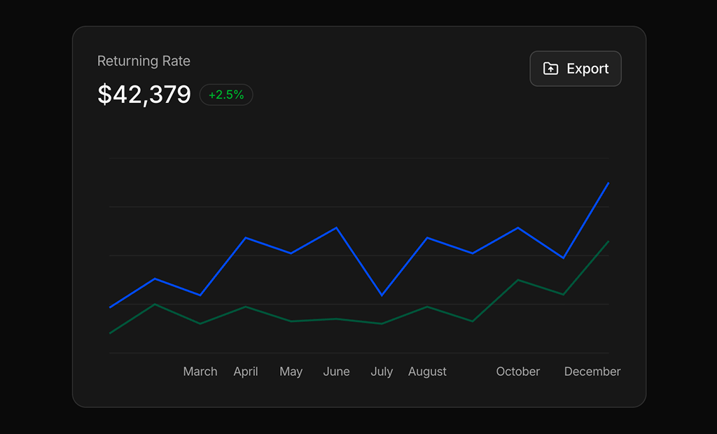 shadcn uishadcn charts blocks block dark