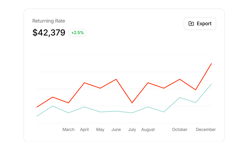 shadcn uishadcn charts blocks block