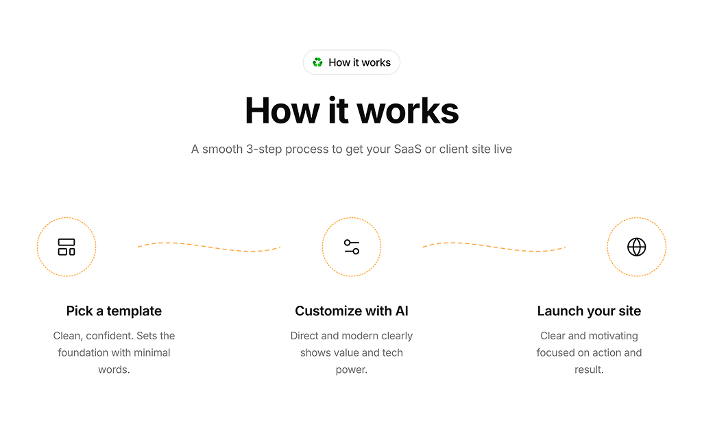 shadcn uishadcn how it works sections block